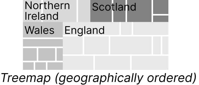 A treemap with sections labeled Northern Ireland, Scotland, Wales, England. Rectangles in the treemap are arranged approximately according to their geographic locations.